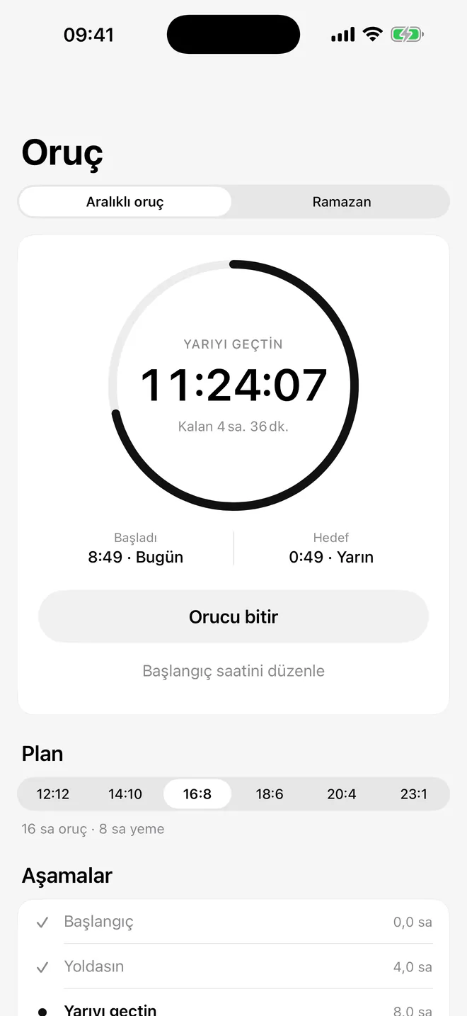 Oruç zamanlayıcısı 11:24:07’de, yarıyı geçti; bitmesine 4 saat 36 dakika var.