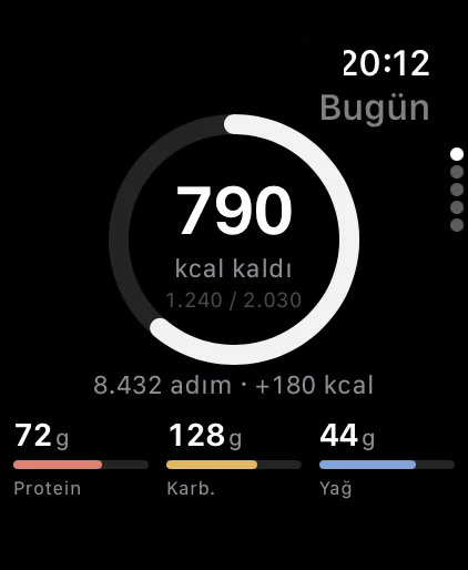 Apple Watch: 790 kcal kaldı, 8.432 adım; protein, karbonhidrat ve yağ.
